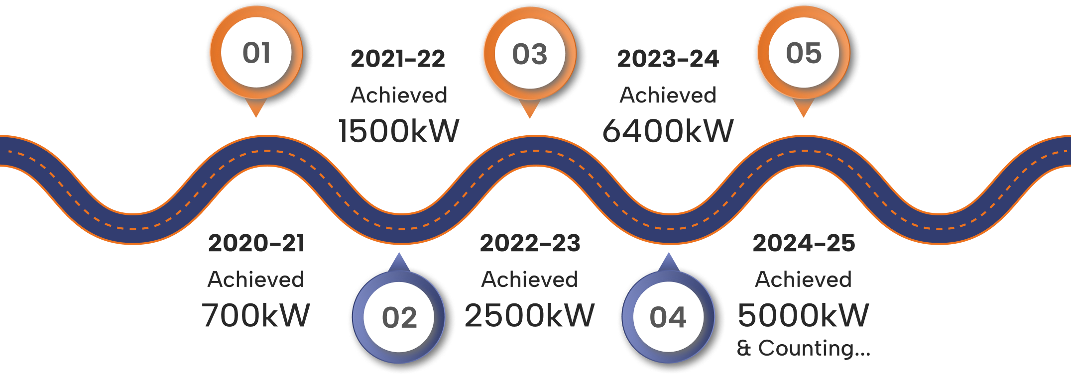 milstone-mobile-solar-smart
